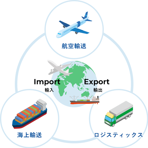 通関作業や国内輸送も、ワンストップでサポート